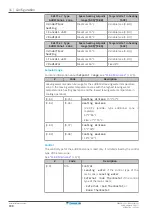 Предварительный просмотр 188 страницы Daikin Altherma 3 R MT F Series Installer'S Reference Manual