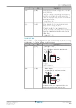 Предварительный просмотр 193 страницы Daikin Altherma 3 R MT F Series Installer'S Reference Manual