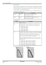 Предварительный просмотр 196 страницы Daikin Altherma 3 R MT F Series Installer'S Reference Manual