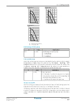 Предварительный просмотр 197 страницы Daikin Altherma 3 R MT F Series Installer'S Reference Manual