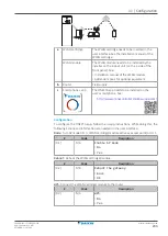 Предварительный просмотр 233 страницы Daikin Altherma 3 R MT F Series Installer'S Reference Manual