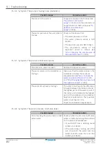 Предварительный просмотр 262 страницы Daikin Altherma 3 R MT F Series Installer'S Reference Manual