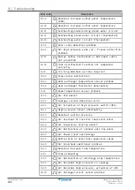 Предварительный просмотр 266 страницы Daikin Altherma 3 R MT F Series Installer'S Reference Manual