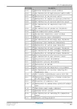 Предварительный просмотр 267 страницы Daikin Altherma 3 R MT F Series Installer'S Reference Manual