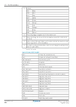 Предварительный просмотр 284 страницы Daikin Altherma 3 R MT F Series Installer'S Reference Manual