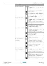 Preview for 117 page of Daikin Altherma 3 R W Installer'S Reference Manual