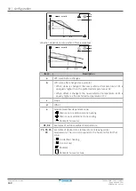 Предварительный просмотр 160 страницы Daikin Altherma 3 R W Installer'S Reference Manual