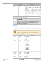 Preview for 194 page of Daikin Altherma 3 R W Installer'S Reference Manual