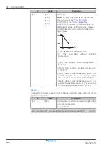 Предварительный просмотр 198 страницы Daikin Altherma 3 R W Installer'S Reference Manual