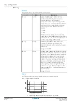 Предварительный просмотр 212 страницы Daikin Altherma 3 R W Installer'S Reference Manual