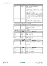 Preview for 218 page of Daikin Altherma 3 R W Installer'S Reference Manual