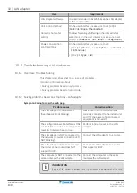 Preview for 130 page of Daikin Altherma 3 WS Installer'S Reference Manual