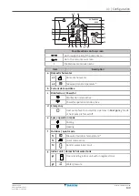 Preview for 139 page of Daikin Altherma 3 WS Installer'S Reference Manual