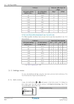 Preview for 152 page of Daikin Altherma 3 WS Installer'S Reference Manual