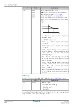 Preview for 166 page of Daikin Altherma 3 WS Installer'S Reference Manual