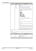 Preview for 182 page of Daikin Altherma 3 WS Installer'S Reference Manual