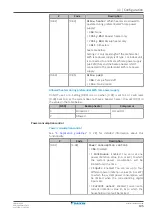 Preview for 195 page of Daikin Altherma 3 WS Installer'S Reference Manual