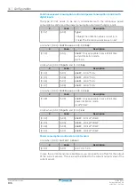 Preview for 196 page of Daikin Altherma 3 WS Installer'S Reference Manual