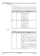 Preview for 198 page of Daikin Altherma 3 WS Installer'S Reference Manual