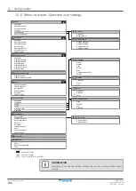 Preview for 206 page of Daikin Altherma 3 WS Installer'S Reference Manual