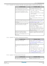 Preview for 227 page of Daikin Altherma 3 WS Installer'S Reference Manual