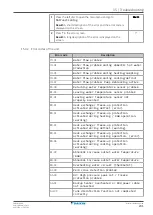 Preview for 231 page of Daikin Altherma 3 WS Installer'S Reference Manual