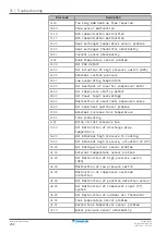 Preview for 232 page of Daikin Altherma 3 WS Installer'S Reference Manual