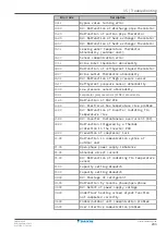 Preview for 233 page of Daikin Altherma 3 WS Installer'S Reference Manual