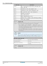 Preview for 234 page of Daikin Altherma 3 WS Installer'S Reference Manual