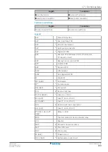 Preview for 239 page of Daikin Altherma 3 WS Installer'S Reference Manual