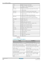 Preview for 240 page of Daikin Altherma 3 WS Installer'S Reference Manual