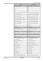 Preview for 241 page of Daikin Altherma 3 WS Installer'S Reference Manual