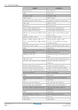 Preview for 242 page of Daikin Altherma 3 WS Installer'S Reference Manual