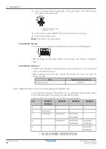 Preview for 64 page of Daikin Altherma CHYHBH05AF Installer'S Reference Manual