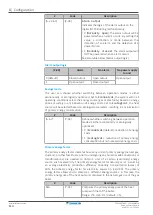 Preview for 114 page of Daikin Altherma CHYHBH05AF Installer'S Reference Manual