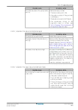 Preview for 177 page of Daikin Altherma CHYHBH05AF Installer'S Reference Manual