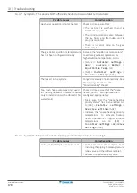 Preview for 178 page of Daikin Altherma CHYHBH05AF Installer'S Reference Manual