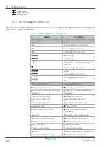 Preview for 192 page of Daikin Altherma CHYHBH05AF Installer'S Reference Manual