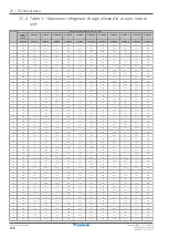 Preview for 198 page of Daikin Altherma CHYHBH05AF Installer'S Reference Manual