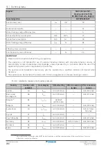 Preview for 208 page of Daikin Altherma CHYHBH05AF Installer'S Reference Manual