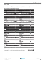 Preview for 211 page of Daikin Altherma CHYHBH05AF Installer'S Reference Manual