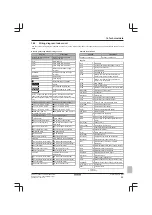 Предварительный просмотр 89 страницы Daikin Altherma EABH-D6V Installer'S Reference Manual