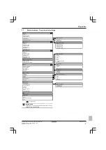 Предварительный просмотр 9 страницы Daikin Altherma
EAVH16S23DA6V(G) Operation Manual