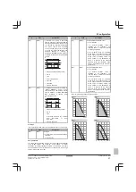 Предварительный просмотр 51 страницы Daikin Altherma EAVZ-D6V Installer'S Reference Manual