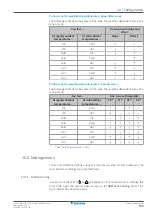 Preview for 105 page of Daikin Altherma EAVZ16S18DA6V Installer'S Reference Manual