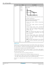 Preview for 112 page of Daikin Altherma EAVZ16S18DA6V Installer'S Reference Manual