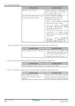 Preview for 178 page of Daikin Altherma EAVZ16S18DA6V Installer'S Reference Manual