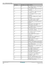 Preview for 182 page of Daikin Altherma EAVZ16S18DA6V Installer'S Reference Manual