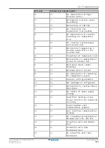 Preview for 183 page of Daikin Altherma EAVZ16S18DA6V Installer'S Reference Manual