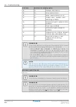 Preview for 184 page of Daikin Altherma EAVZ16S18DA6V Installer'S Reference Manual